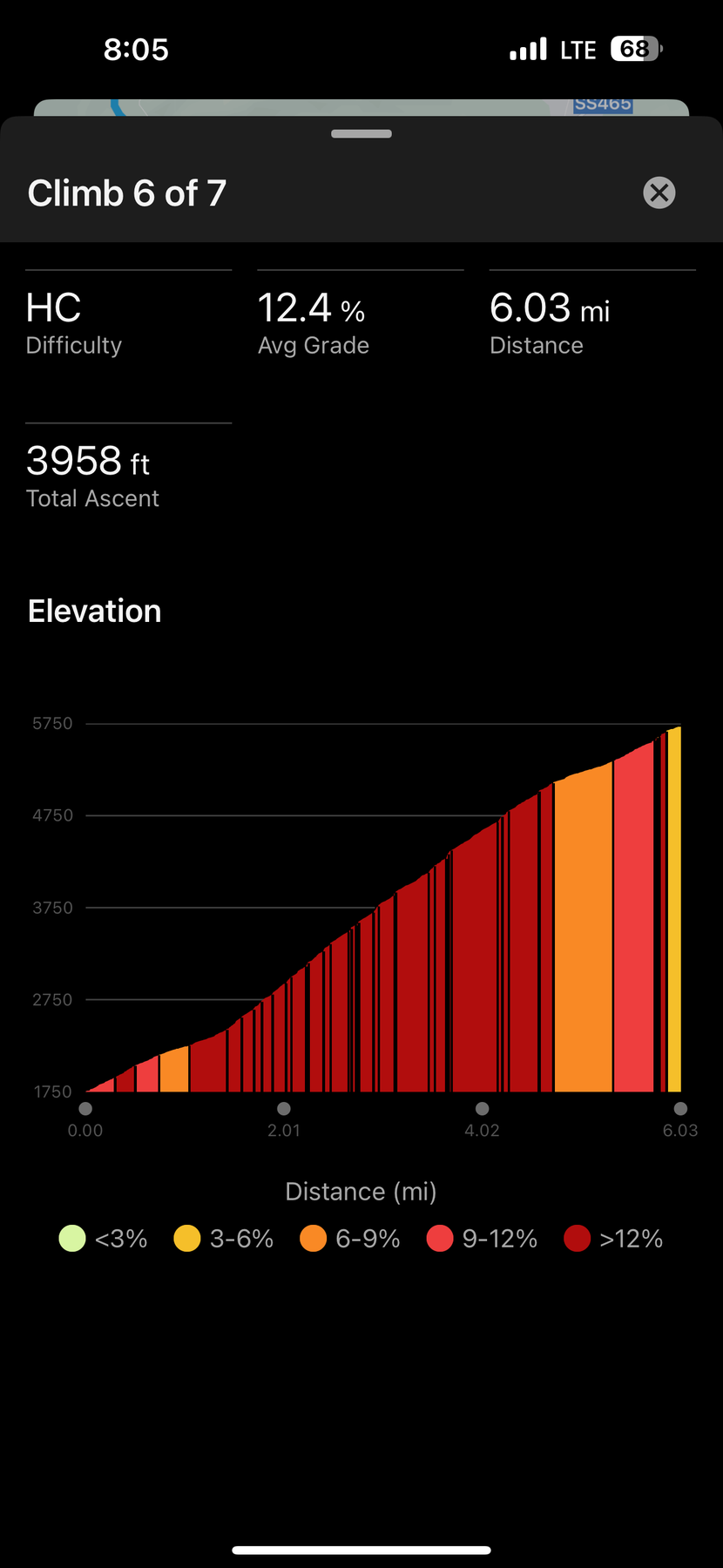 Elevation profile of a six-mile Hors Categorie climb averaging 12.4 percent